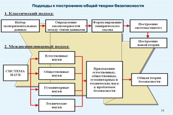 Кракен действующая ссылка